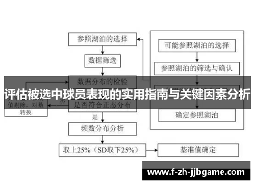 评估被选中球员表现的实用指南与关键因素分析 评估被选中球员表现的实用指南与关键因素分析