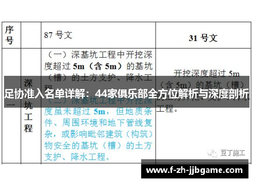 足协准入名单详解：44家俱乐部全方位解析与深度剖析