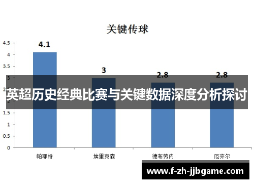 英超历史经典比赛与关键数据深度分析探讨 英超历史经典比赛与关键数据深度分析探讨