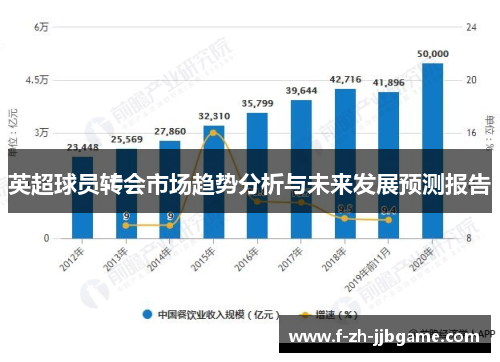 英超球员转会市场趋势分析与未来发展预测报告