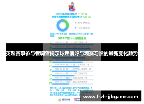 英超赛事参与者调查揭示球迷偏好与观赛习惯的最新变化趋势 英超赛事参与者调查揭示球迷偏好与观赛习惯的最新变化趋势