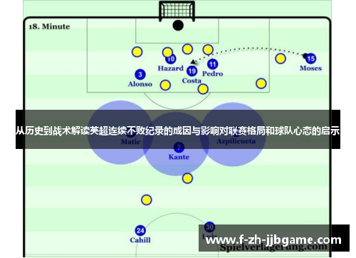 从历史到战术解读英超连续不败纪录的成因与影响对联赛格局和球队心态的启示 从历史到战术解读英超连续不败纪录的成因与影响对联赛格局和球队心态的启示