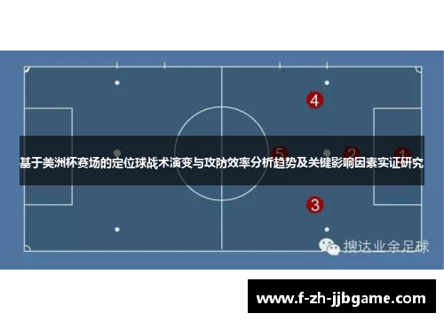 基于美洲杯赛场的定位球战术演变与攻防效率分析趋势及关键影响因素实证研究