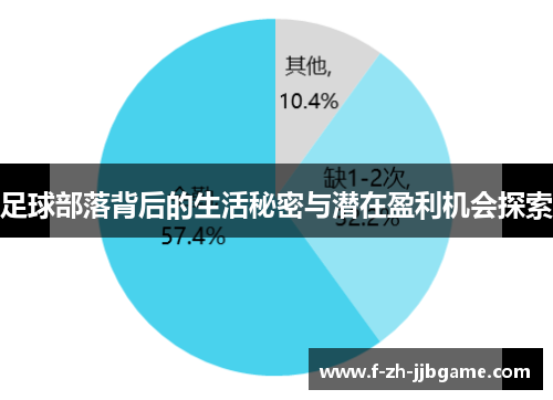 足球部落背后的生活秘密与潜在盈利机会探索 足球部落背后的生活秘密与潜在盈利机会探索