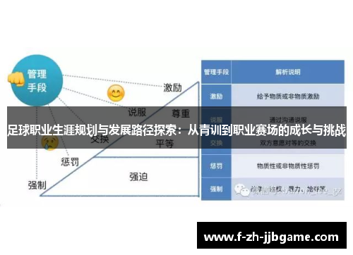 足球职业生涯规划与发展路径探索:从青训到职业赛场的成长与挑战 足球职业生涯规划与发展路径探索:从青训到职业赛场的成长与挑战
