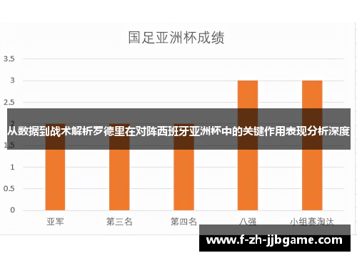 从数据到战术解析罗德里在对阵西班牙亚洲杯中的关键作用表现分析深度