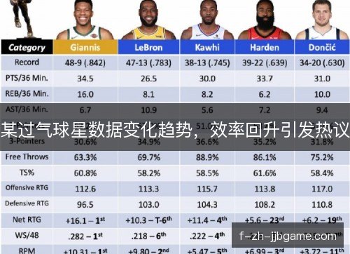 某过气球星数据变化趋势,效率回升引发热议 某过气球星数据变化趋势,效率回升引发热议
