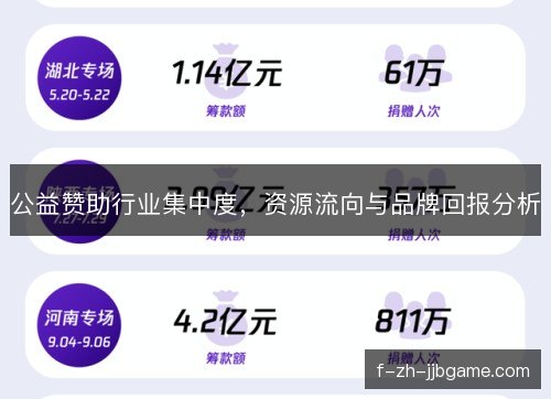 公益赞助行业集中度,资源流向与品牌回报分析 公益赞助行业集中度,资源流向与品牌回报分析